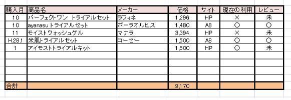 コスパ最高 無料で化粧品サンプルもらえる方法教えます No 1 株初めて１０カ月で２３万円 無料化粧品サンプルのもらい方